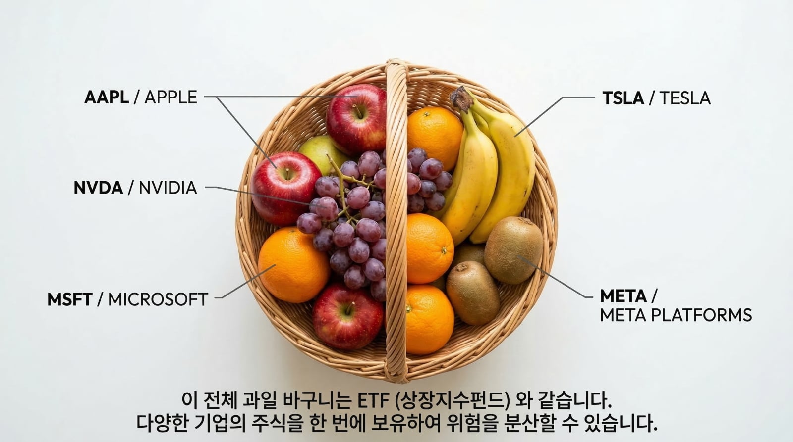 "ETF는 뭐고 JEPI는 뭔가요? 망할 확률은 없나요?" 주린이를 위한 세상에서 제일 쉬운 설명서 27 “ETF는 뭐고 JEPI는 뭔가요? 망할 확률은 없나요?” 주린이를 위한 세상에서 제일 쉬운 설명서